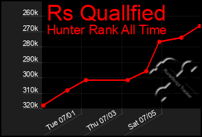 Total Graph of Rs Quallfied