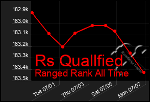 Total Graph of Rs Quallfied