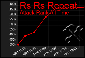 Total Graph of Rs Rs Repeat