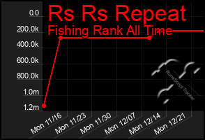 Total Graph of Rs Rs Repeat