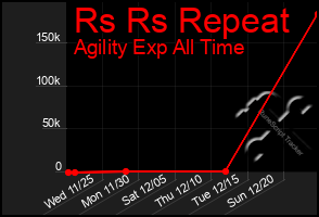 Total Graph of Rs Rs Repeat