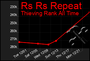 Total Graph of Rs Rs Repeat