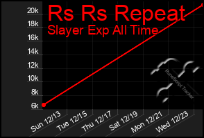 Total Graph of Rs Rs Repeat