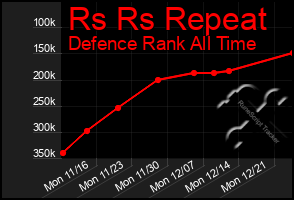 Total Graph of Rs Rs Repeat