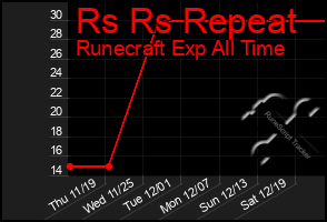 Total Graph of Rs Rs Repeat