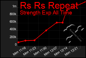 Total Graph of Rs Rs Repeat