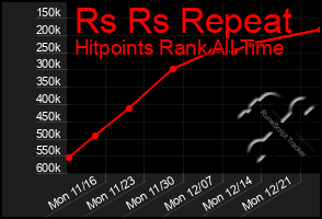 Total Graph of Rs Rs Repeat