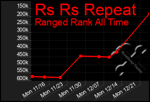 Total Graph of Rs Rs Repeat