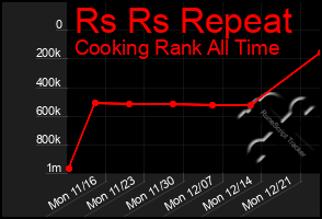 Total Graph of Rs Rs Repeat