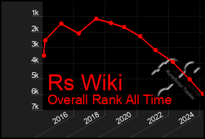 Total Graph of Rs Wiki