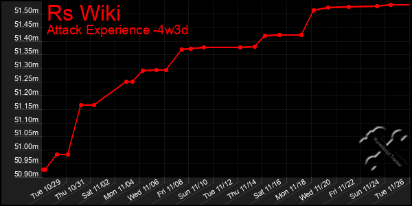 Last 31 Days Graph of Rs Wiki