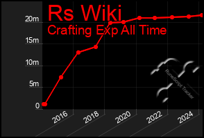 Total Graph of Rs Wiki