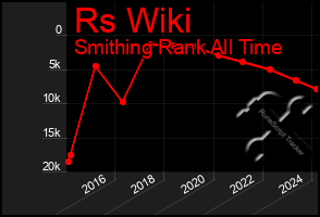 Total Graph of Rs Wiki