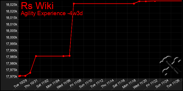 Last 31 Days Graph of Rs Wiki