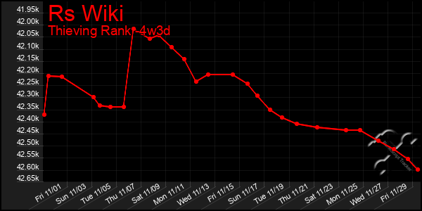 Last 31 Days Graph of Rs Wiki