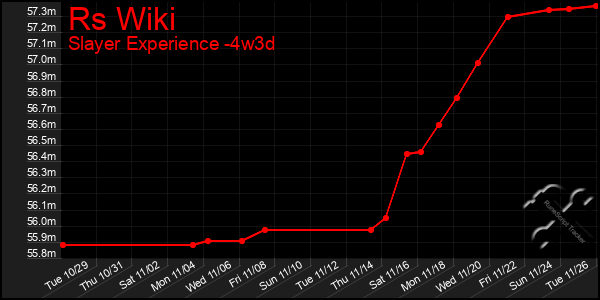 Last 31 Days Graph of Rs Wiki