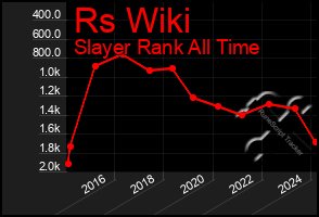 Total Graph of Rs Wiki