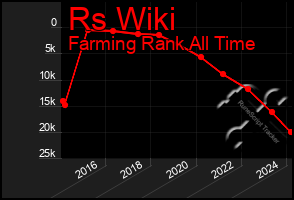 Total Graph of Rs Wiki