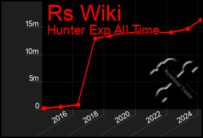 Total Graph of Rs Wiki