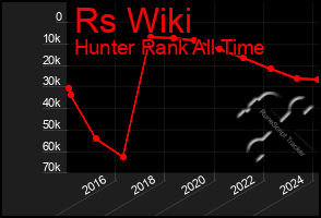 Total Graph of Rs Wiki