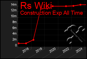 Total Graph of Rs Wiki