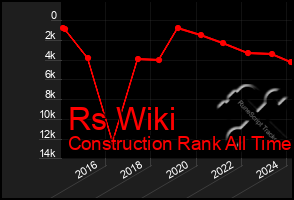 Total Graph of Rs Wiki