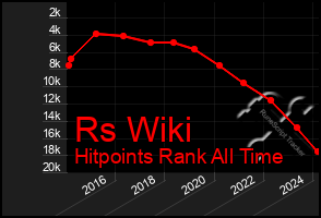 Total Graph of Rs Wiki