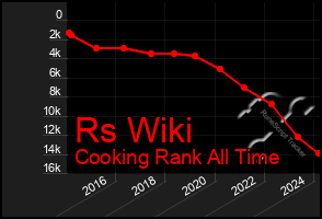 Total Graph of Rs Wiki