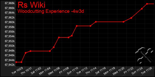 Last 31 Days Graph of Rs Wiki