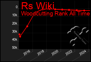 Total Graph of Rs Wiki