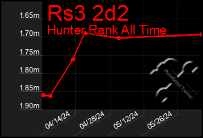 Total Graph of Rs3 2d2