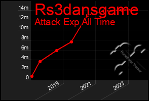 Total Graph of Rs3dansgame