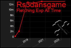 Total Graph of Rs3dansgame