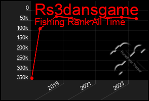Total Graph of Rs3dansgame