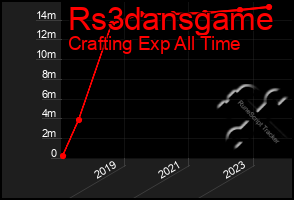 Total Graph of Rs3dansgame