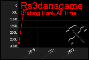 Total Graph of Rs3dansgame