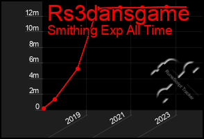 Total Graph of Rs3dansgame