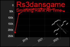 Total Graph of Rs3dansgame