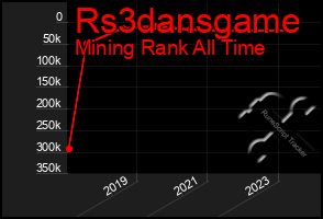 Total Graph of Rs3dansgame