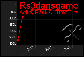 Total Graph of Rs3dansgame