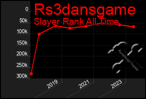 Total Graph of Rs3dansgame