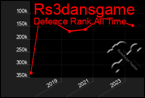 Total Graph of Rs3dansgame