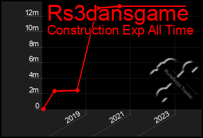 Total Graph of Rs3dansgame