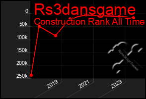 Total Graph of Rs3dansgame