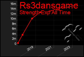 Total Graph of Rs3dansgame