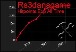 Total Graph of Rs3dansgame