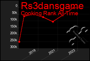 Total Graph of Rs3dansgame