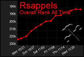 Total Graph of Rsappels