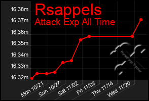 Total Graph of Rsappels