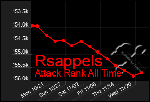 Total Graph of Rsappels